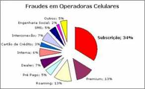teleco.com.br Poliano