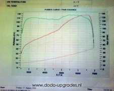 dodo-upgrades.nl Polivios