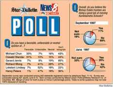archives.starbulletin.com Pollart