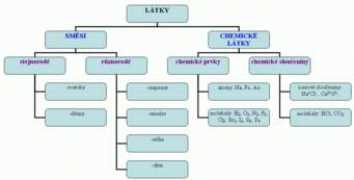 vyukovematerialy.cz Polokov