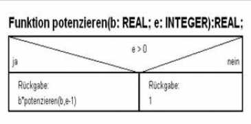 jlangenau.de Potrek