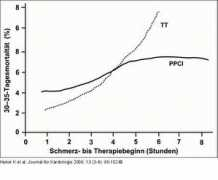 Ppci