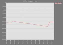 pokerdb.thehendonmob.com Pravon