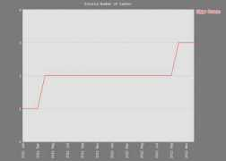 pokerdb.thehendonmob.com Pravon