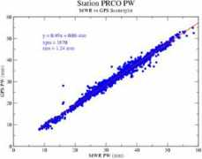 cosmic.ucar.edu Prco
