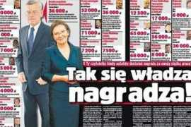 finanse.wp.pl Premie