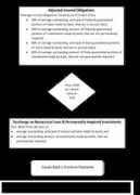 fcsic.gov Premiums