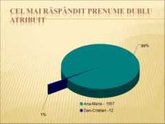 stare-civila.gov.md Prenume