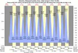surf-forecast.com Prestons