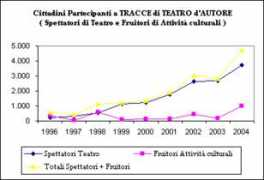 trax.it Prezzavento
