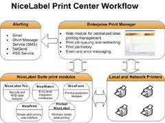 identsolution.de Printcenter