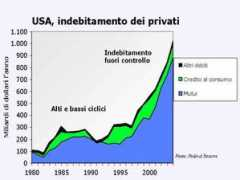 movisol.org Privati