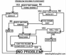 romanpoet.org Problem