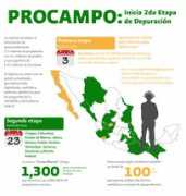sagarpa.gob.mx Procampo