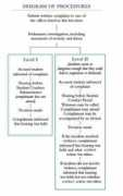 geneseo.edu Procedure