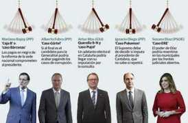 Procesos