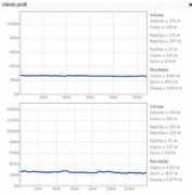 portal.geopedia.si Profila