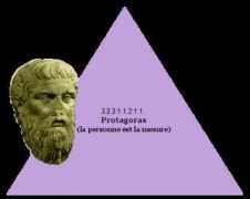 Protagoras