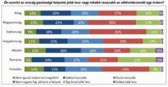 privatbankar.hu Provident