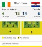 bbc.co.uk Prozone