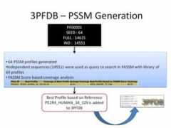 Pssm