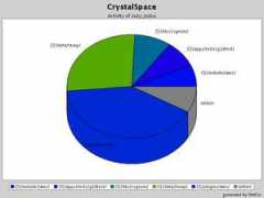 crystalspace.free.fr Puba