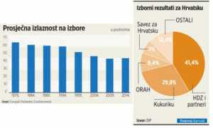 poslovni.hr Pucani