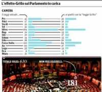 beppegrillo.it Pulito