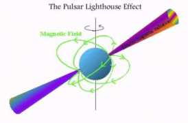 astro.cornell.edu Pulsar