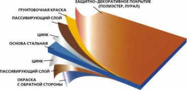 estel-company.com Pural