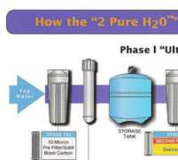 futurewatertoday.com Purea