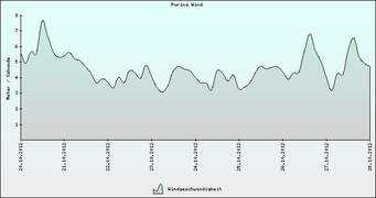 epicsurf.de Puring