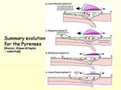 eeo.ed.ac.uk Pyrenees