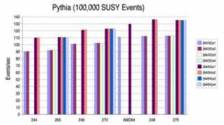 home.fnal.gov Pythia