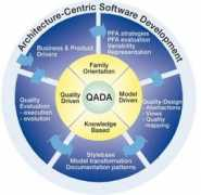 Qada