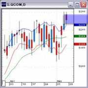 Qcom