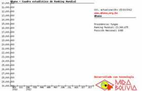 mirabolivia.com Qhana