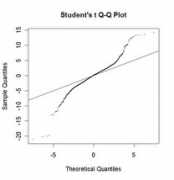 Qqt