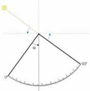 Quadranti