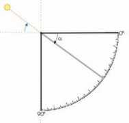 Quadranti