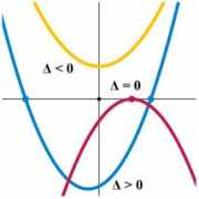 courseweb.unt.edu Quadratic