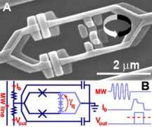 Qubit