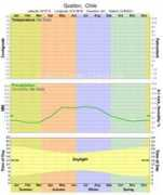 climate-charts.com Quellon