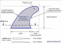 tresquillas.com.ar Quillas