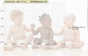 thinkbabynames.com Quintessa