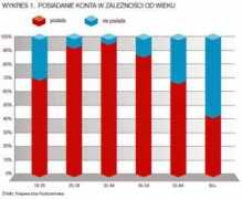 biznes.interia.pl Raciniewska