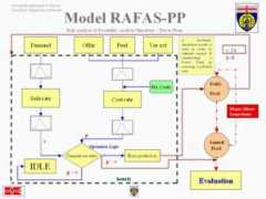 Rafas