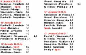 cm-castanheiradepera.pt Ramalhais
