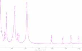mineralatlas.com Ramanita