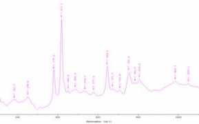 mineralatlas.com Ramanita
